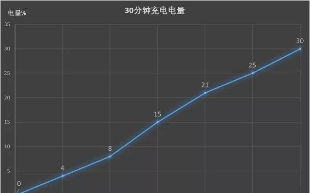 荣耀畅玩8c充电多少瓦(荣耀畅玩8c使用测评)