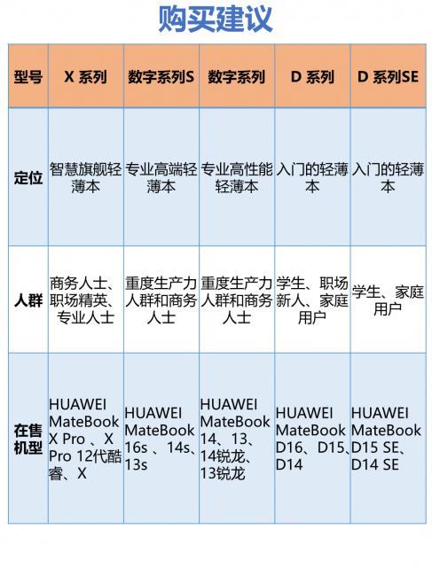 华为笔记本哪个好用(2023年华为笔记本选购指南)