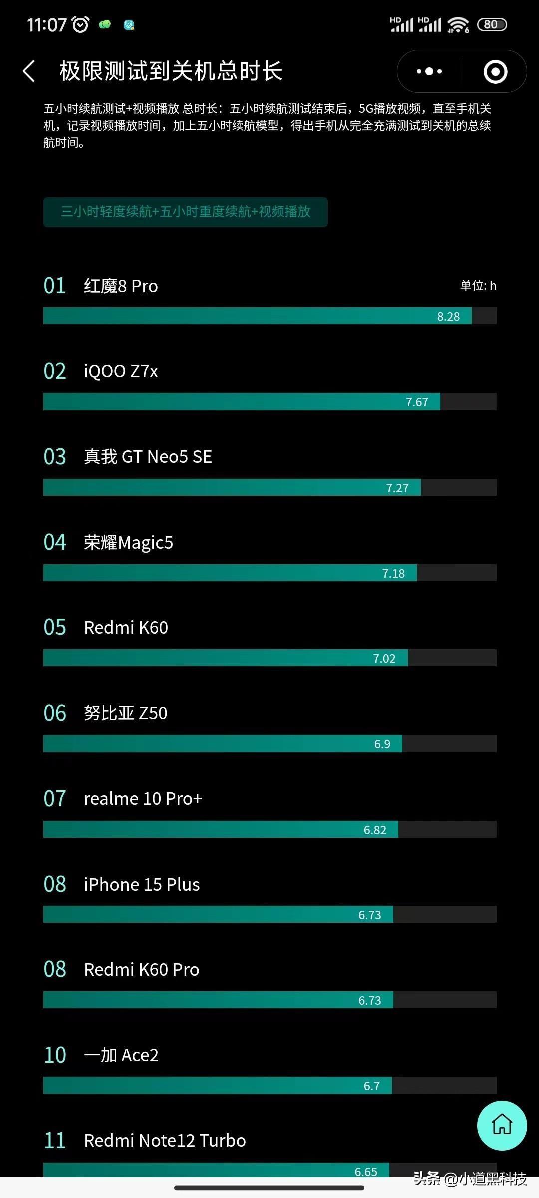 大电量性价比高的智能手机排行2023(电量耐用容量大的手机推荐)