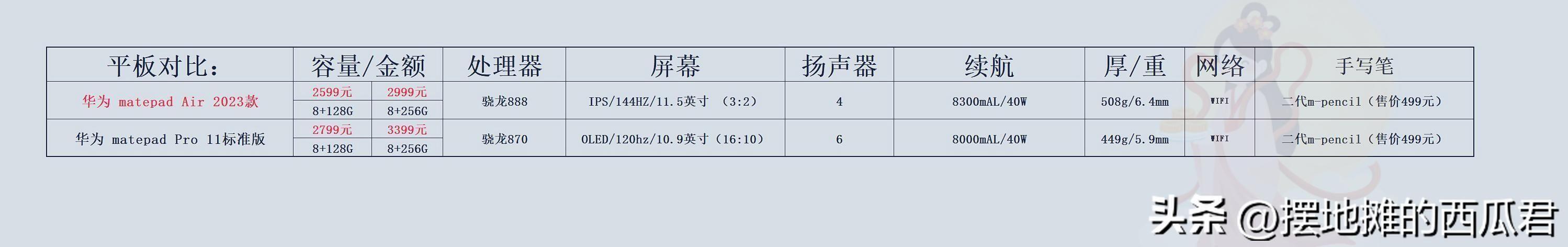 2023平板电脑建议买哪款 HUAWEIMatePadAir值得买吗