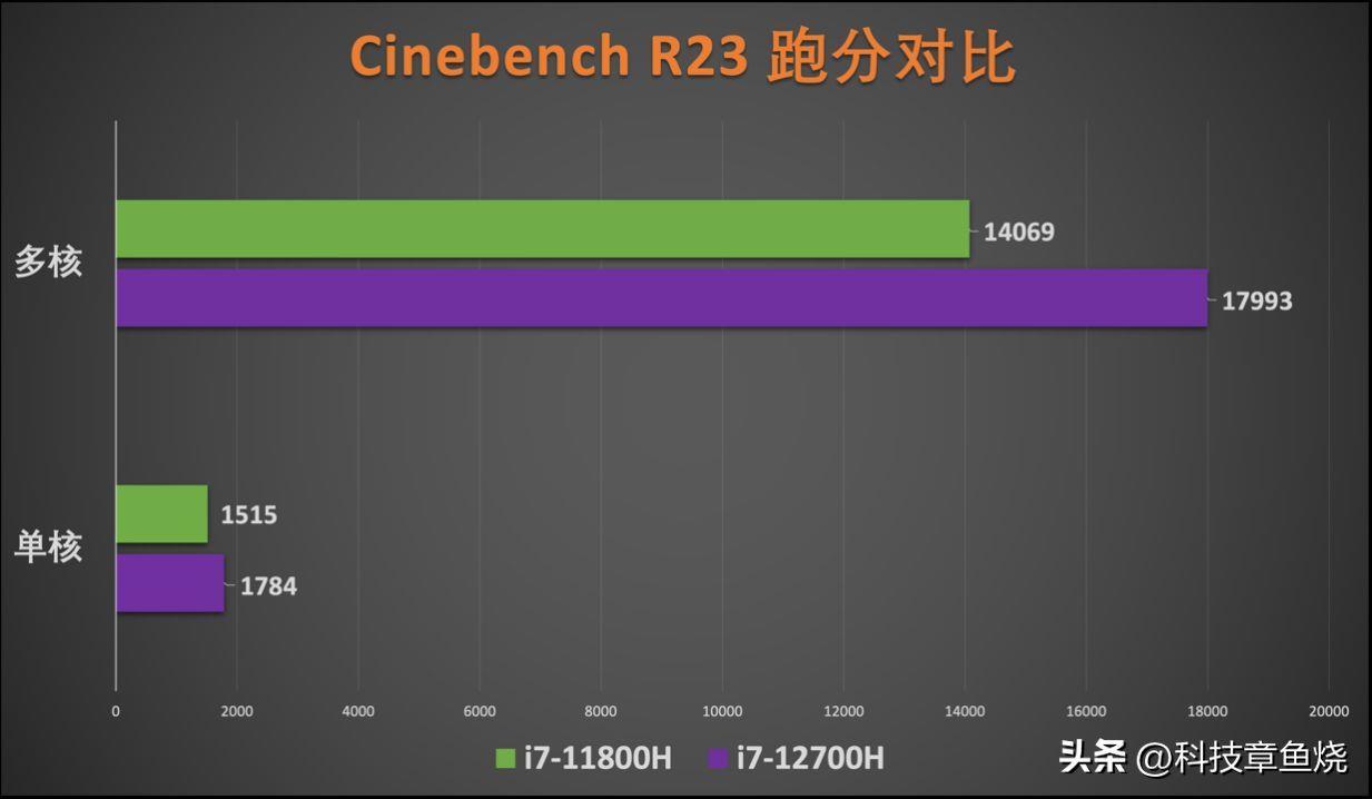 联想拯救者 Y7000P2022款怎么样(大学生口碑较好的笔记本电脑)