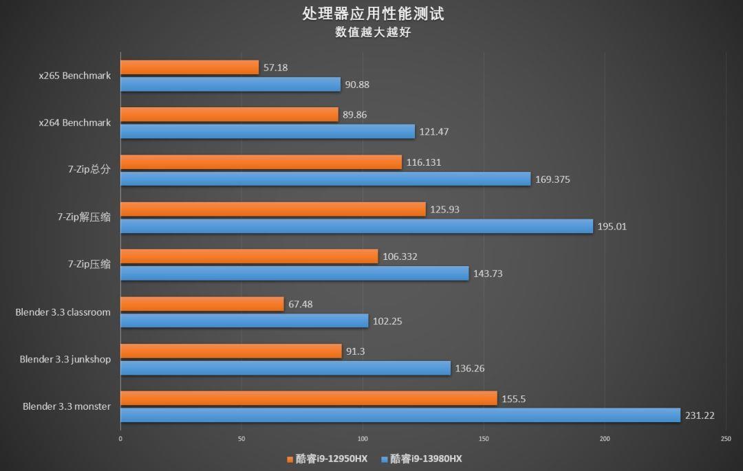 ROGqiang神7Plus 超竞版参数及电池容量(qiang神七plus超竞版配置)