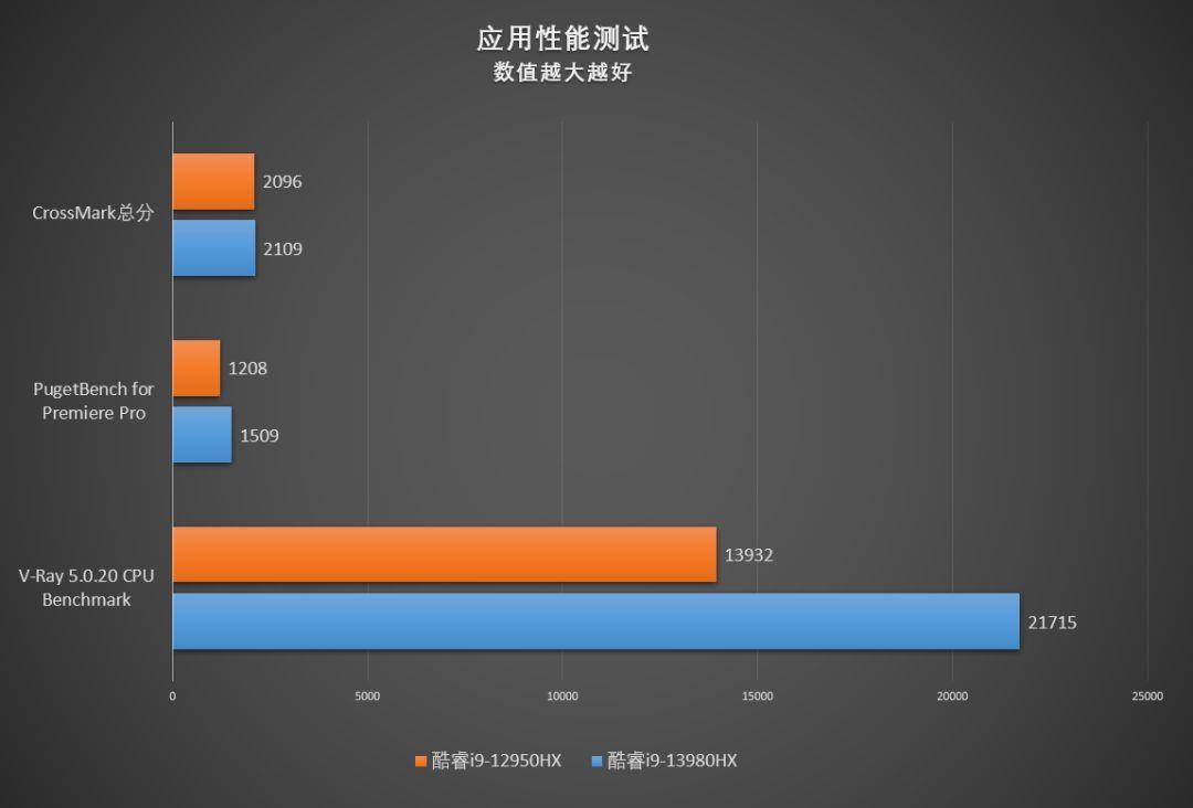 ROGqiang神7Plus 超竞版参数及电池容量(qiang神七plus超竞版配置)