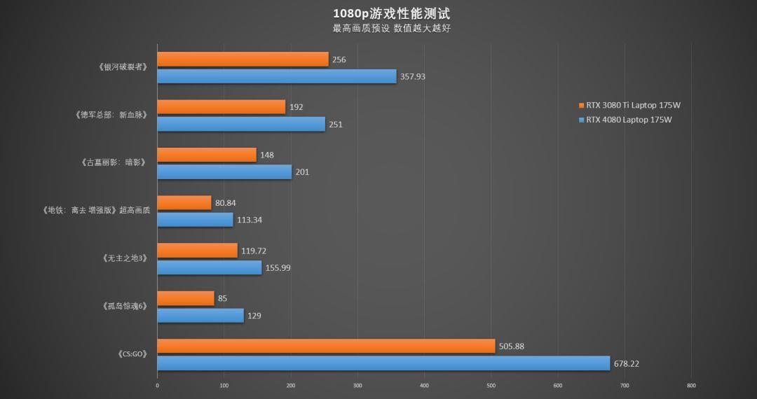 ROGqiang神7Plus 超竞版参数及电池容量(qiang神七plus超竞版配置)