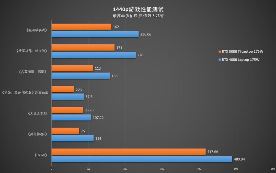 ROGqiang神7Plus 超竞版参数及电池容量(qiang神七plus超竞版配置)