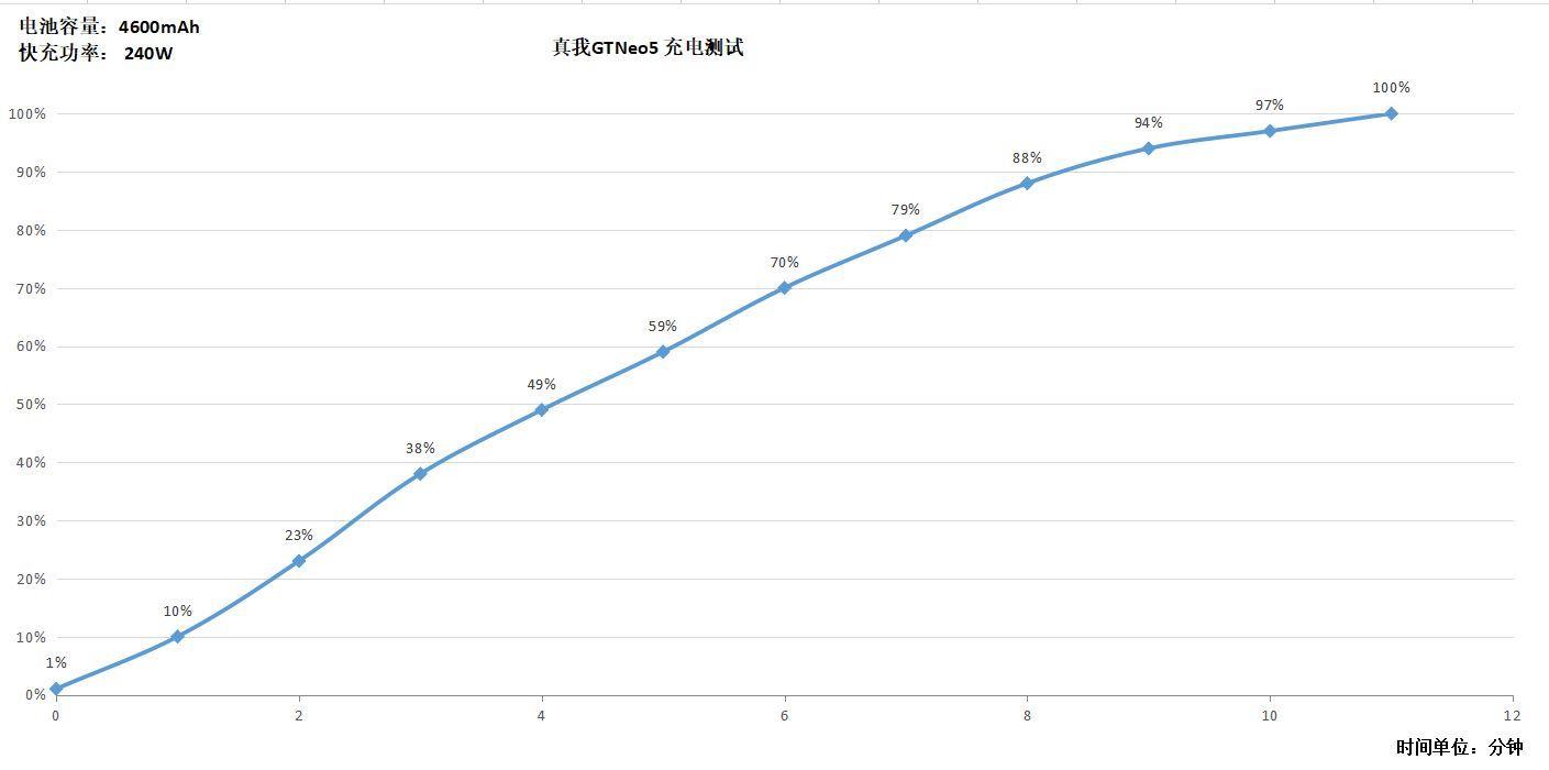 真我GTNEO5手机怎么样及参数配置(国产两千左右公认比较好的手机)