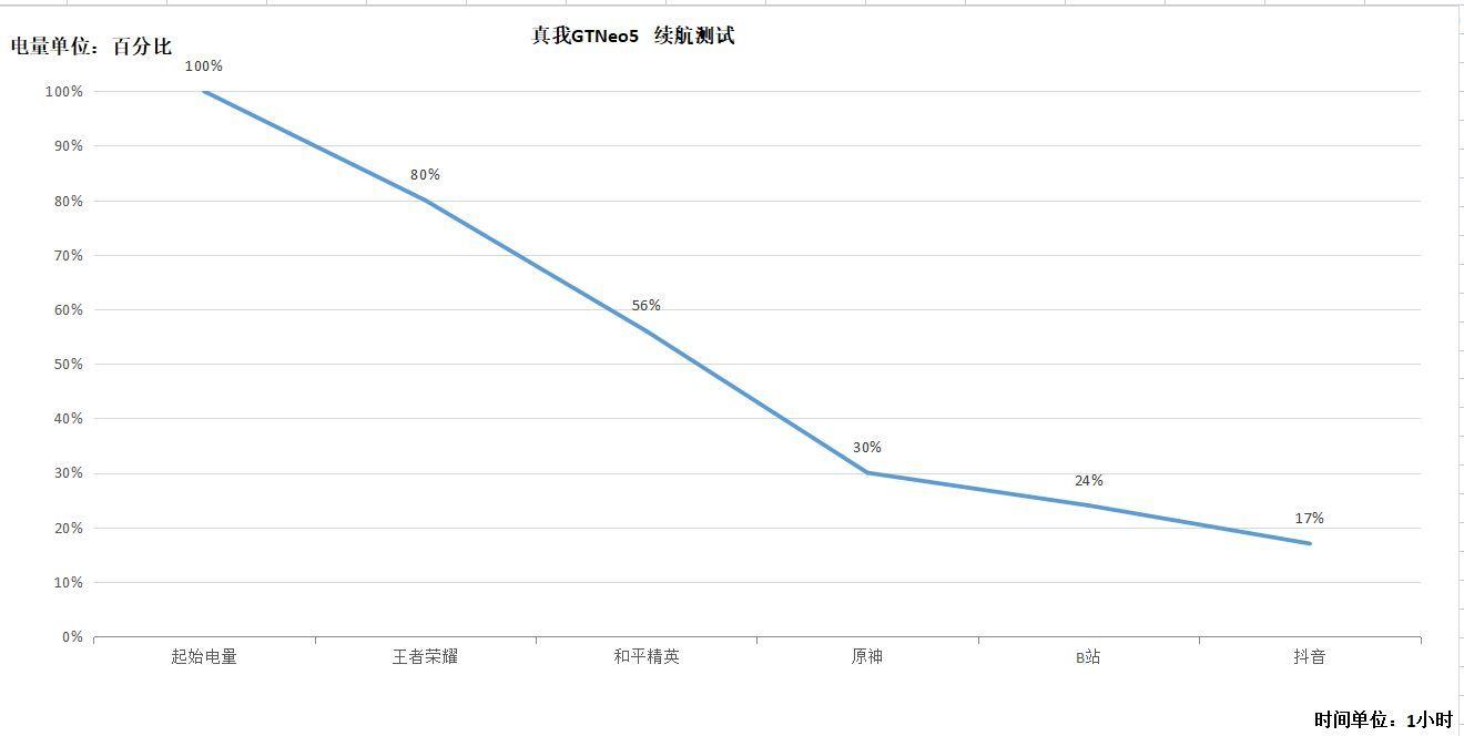 真我GTNEO5手机怎么样及参数配置(国产两千左右公认比较好的手机)