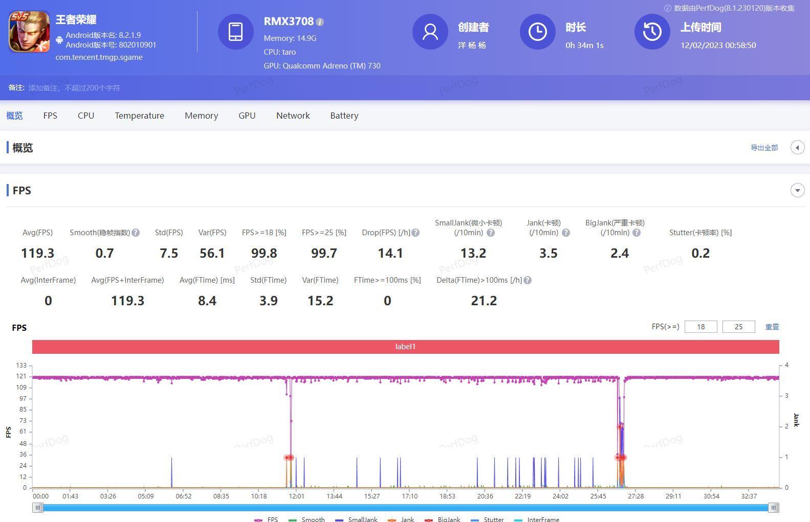 真我GTNEO5手机怎么样及参数配置(国产两千左右公认比较好的手机)