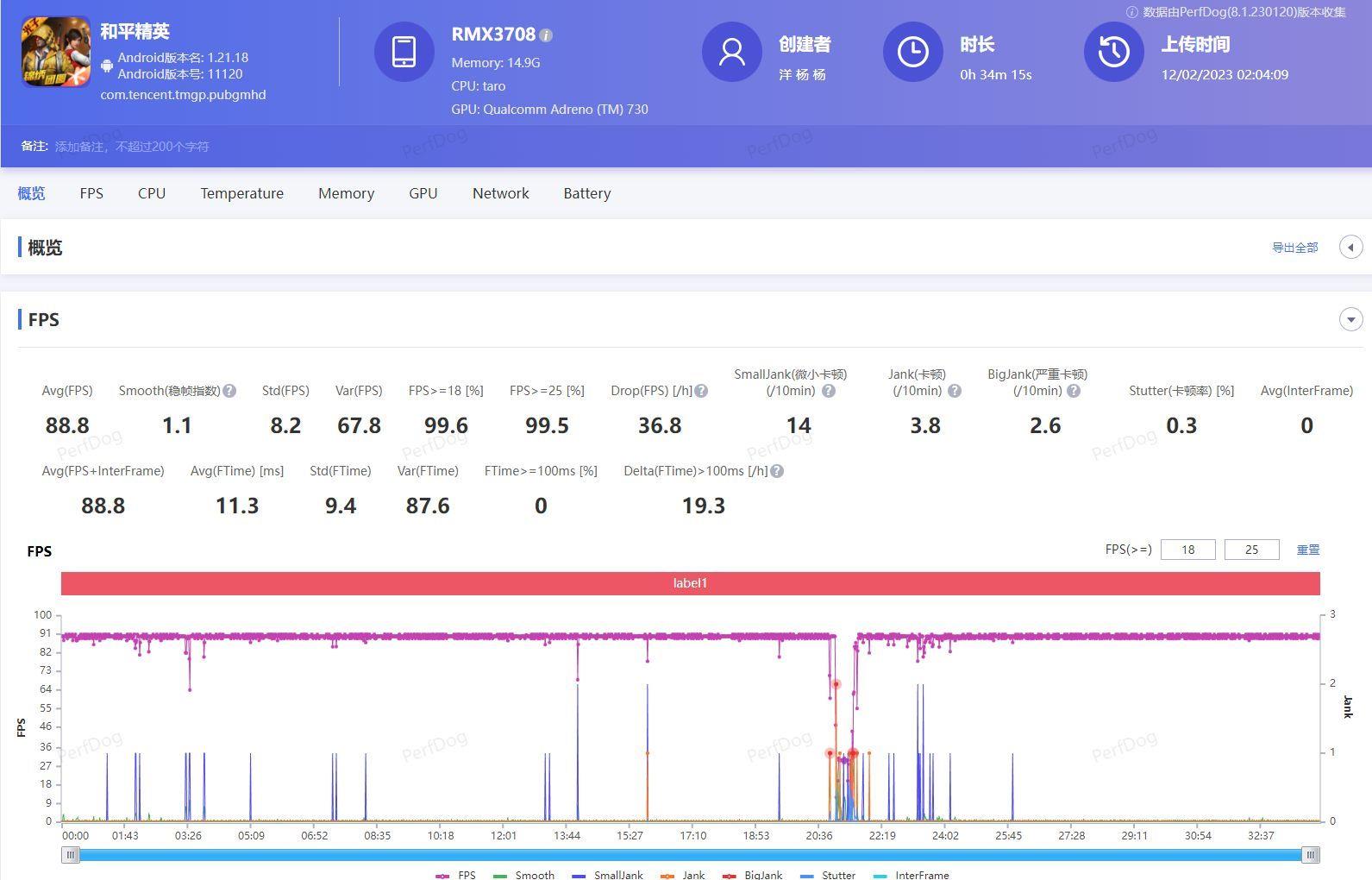 真我GTNEO5手机怎么样及参数配置(国产两千左右公认比较好的手机)