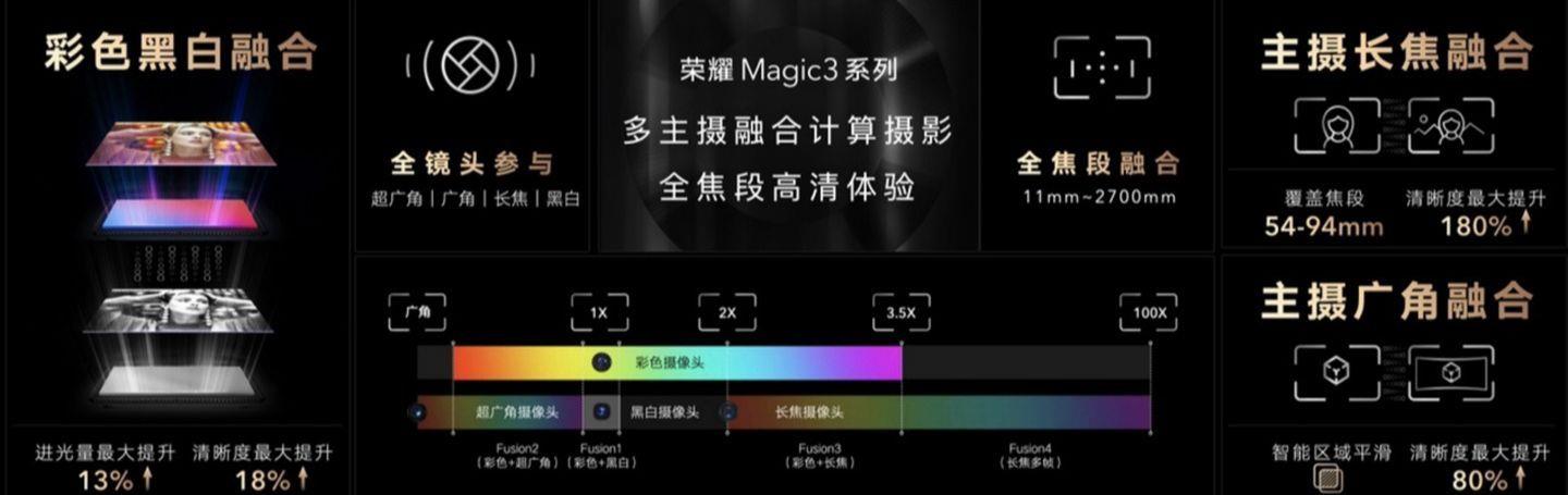 荣耀MAGIC4至臻版值得买吗(荣耀MAGIC4至臻版参数配置详情)