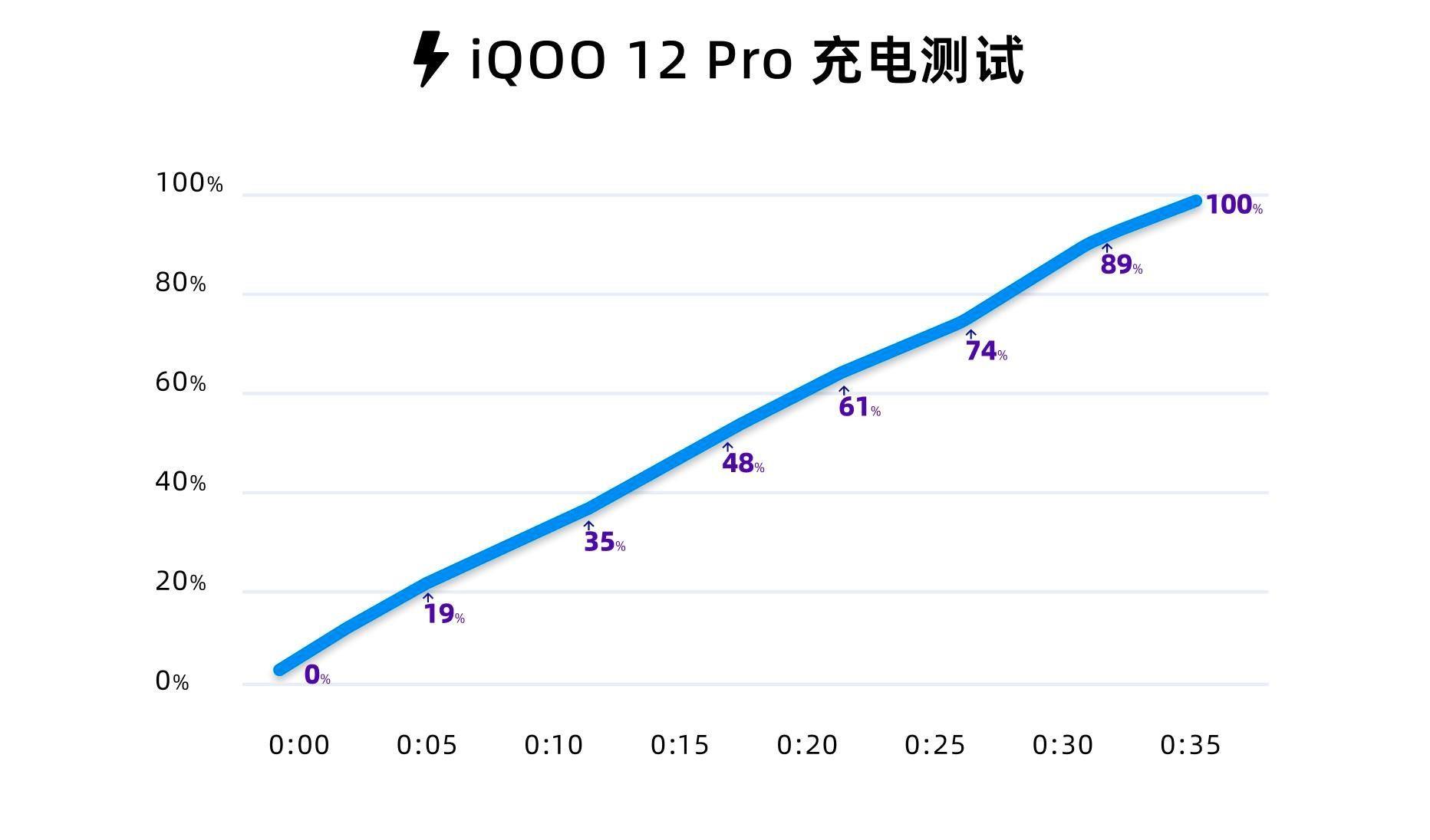 iQOO12手机参数配置详情(2023建议买的vivo手机)