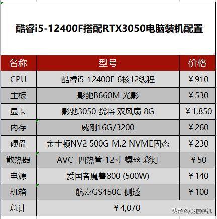 高性能游戏电脑组装指南 组装电脑高配置清单推荐