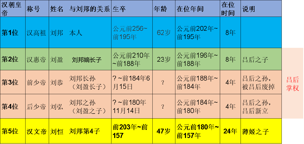 文景之治的汉文帝是刘邦之子(汉文帝是谁的儿子)