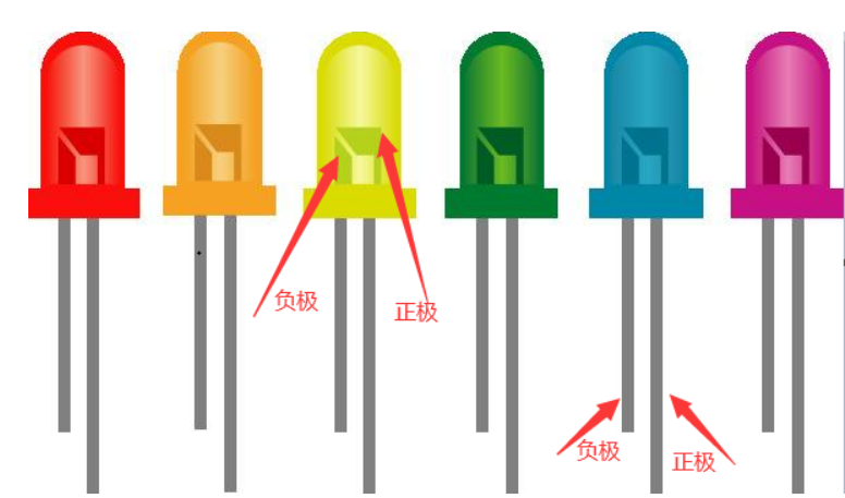 发光二极管正负极判断方法