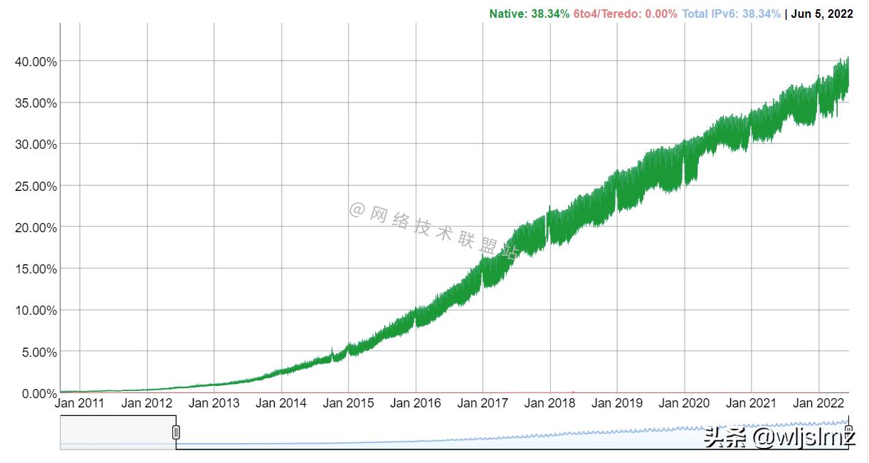 简要说明ipv6的优点(ipv6的优势有哪些)