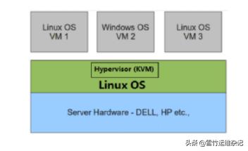 虚拟机关闭防火墙命令 关于关闭防火墙的方法