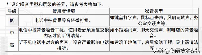 ai降噪是什么意思 降噪处理的意思理解