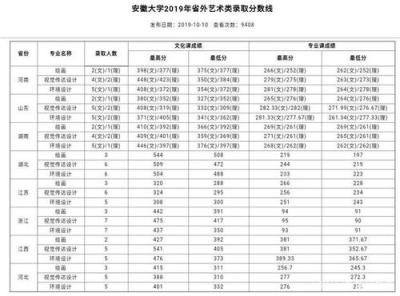 考上安徽大学含金量高吗(安徽大学值得上吗)