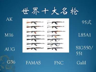 世界武器排名前十名(全球最顶尖的10种武器)