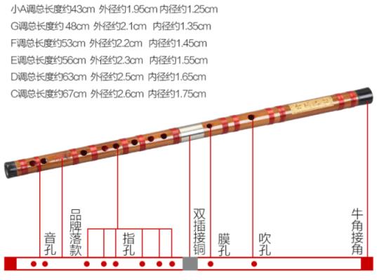 笛子什么牌子好(全国口碑最好的十大名牌竹笛)