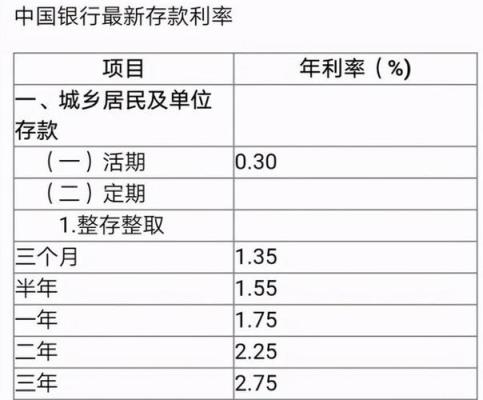 三百万存银行三年死期有多少利息(够三年生活开销吗)