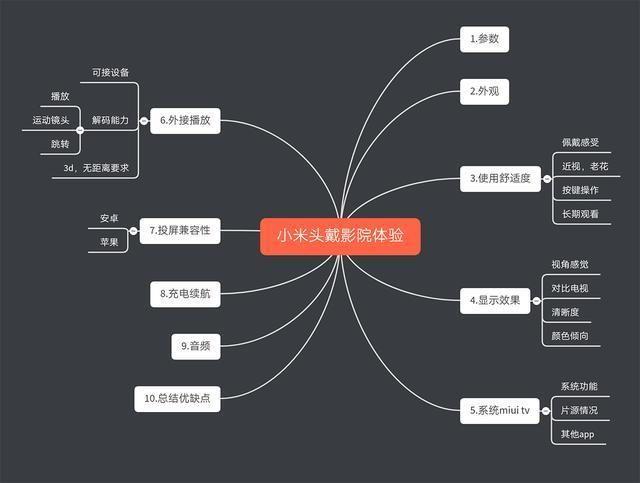 小米头戴影院优势(小米头戴式VR眼镜体验及功能介绍)