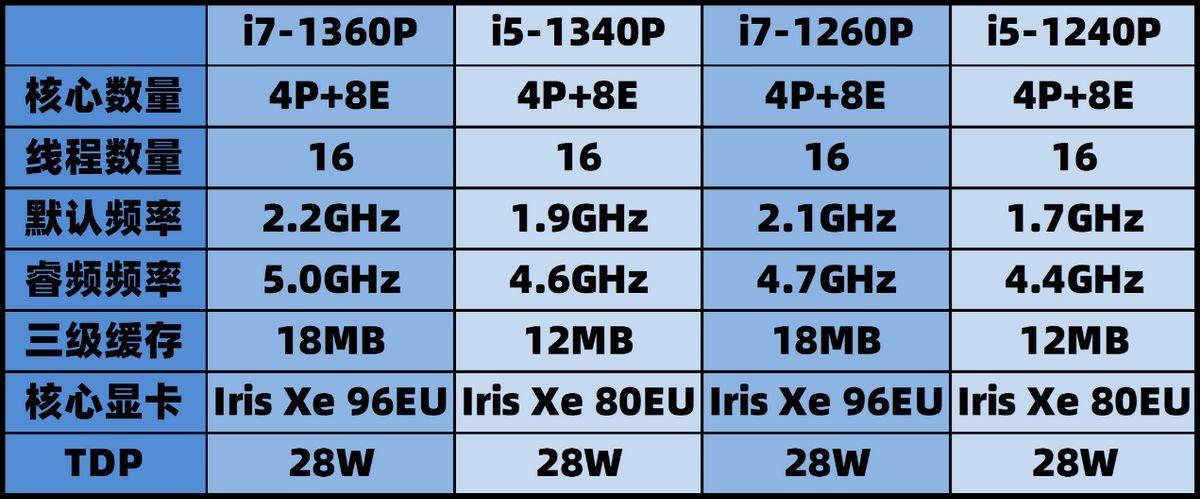 ThinkPadX1Carbon2023款测评(大学生建议买的续航能力强的笔记本推荐)