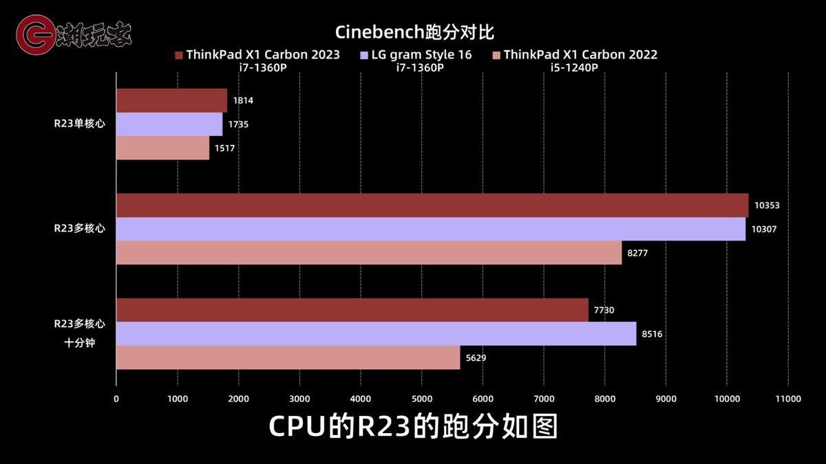 ThinkPadX1Carbon2023款测评(大学生建议买的续航能力强的笔记本推荐)