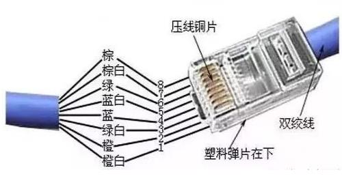 网线线序及颜色作用 关于网络线正确接线方法