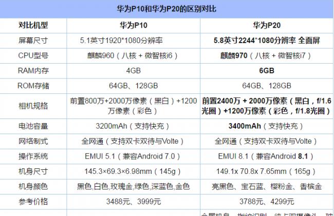 华为p10手机怎么样(华为p10的配置参数大全)