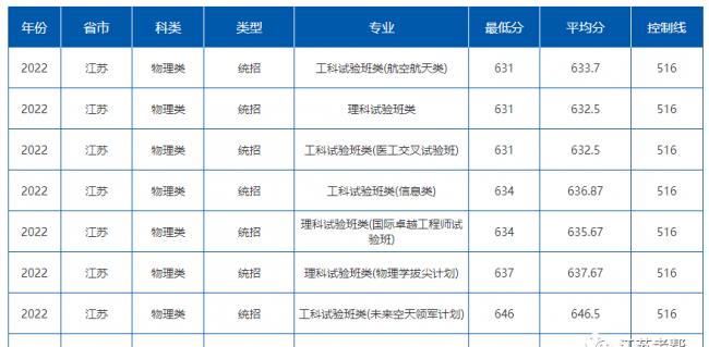 高校各专业录取分数线查询(查询各大学录取分数线的网站)