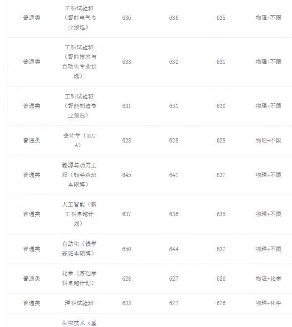 高校各专业录取分数线查询(查询各大学录取分数线的网站)