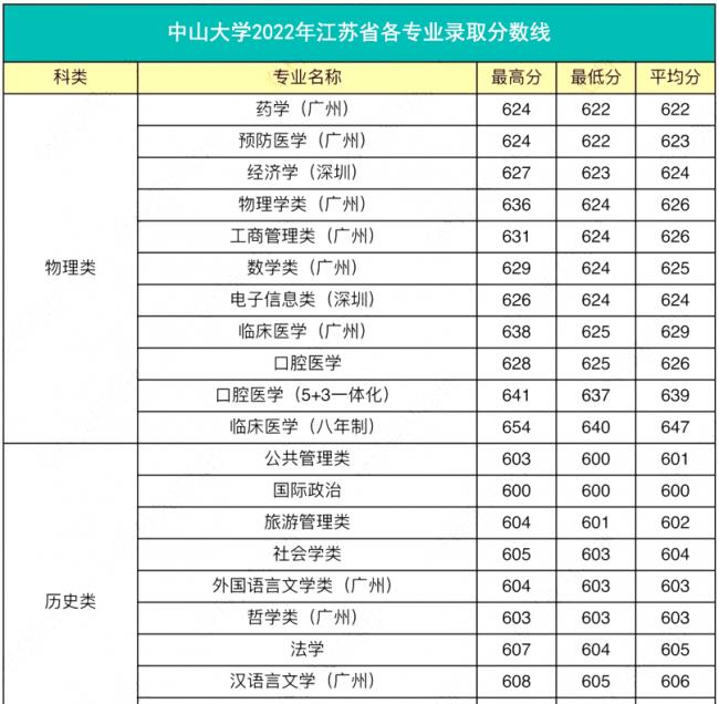 高校各专业录取分数线查询(查询各大学录取分数线的网站)