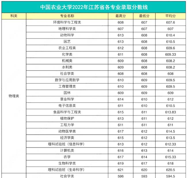 高校各专业录取分数线查询(查询各大学录取分数线的网站)