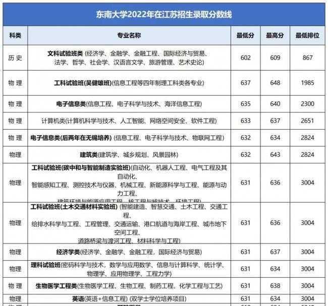 高校各专业录取分数线查询(查询各大学录取分数线的网站)