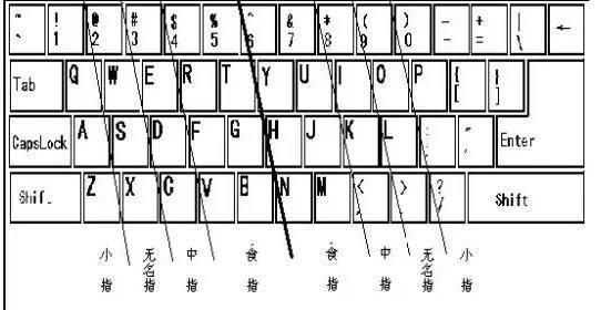 最简单的电脑打字方法(初学电脑入门教程)