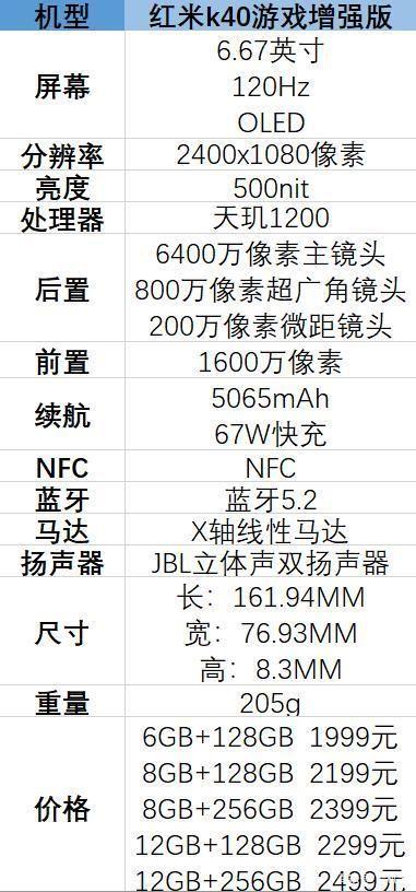 红米k40游戏增强版参数及处理器(红米k40上市时间及价格)