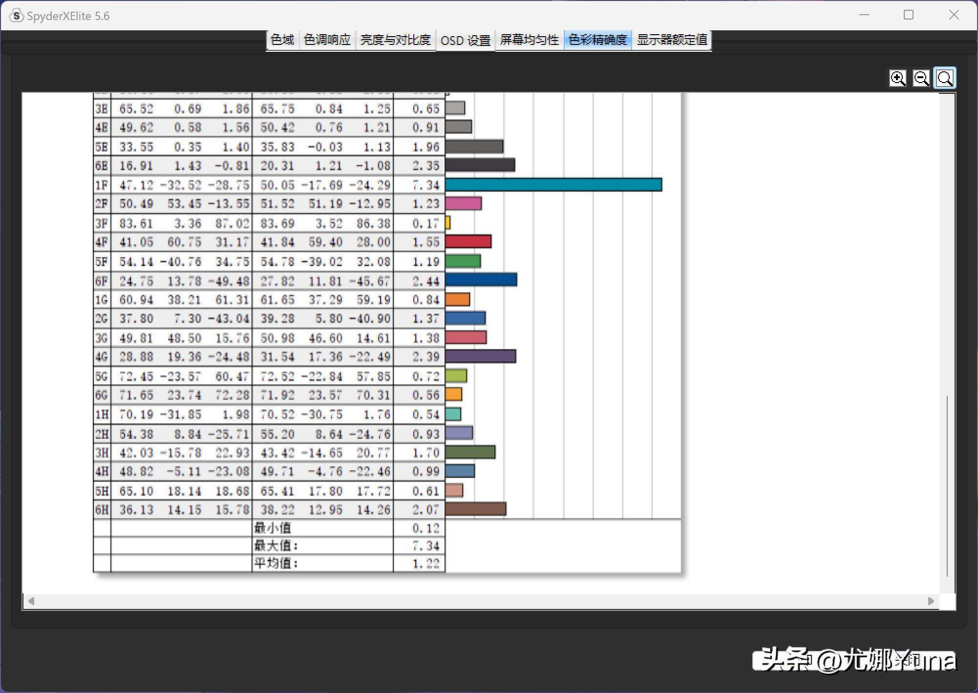 RedmiBookPro14 锐龙版 2022评测及参数(红米新款笔记本开箱)