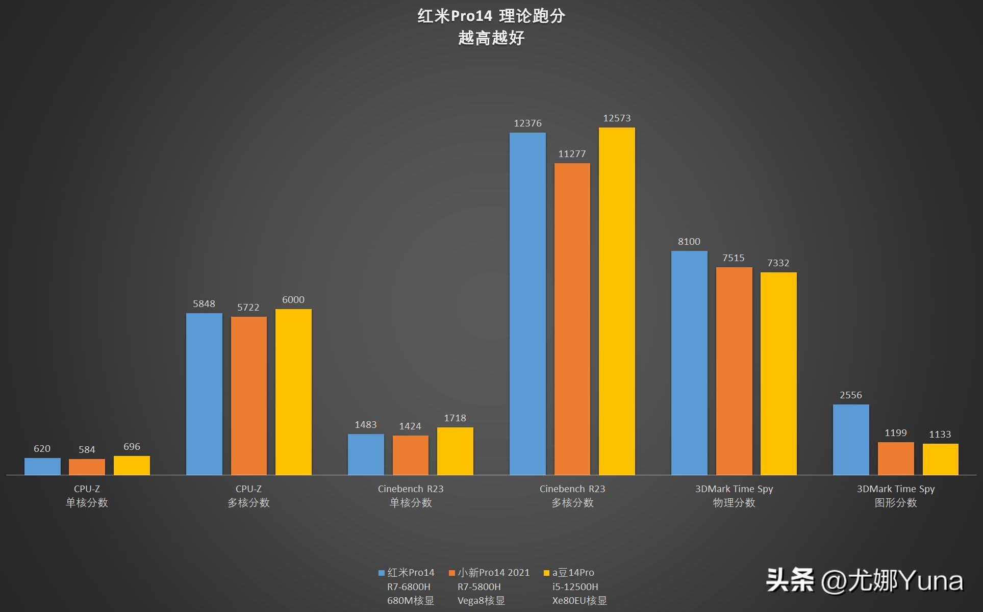 RedmiBookPro14 锐龙版 2022评测及参数(红米新款笔记本开箱)