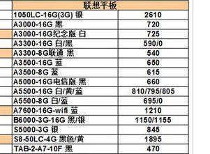 索尼平板电脑怎么样(2023建议买的平板是什么牌子的)