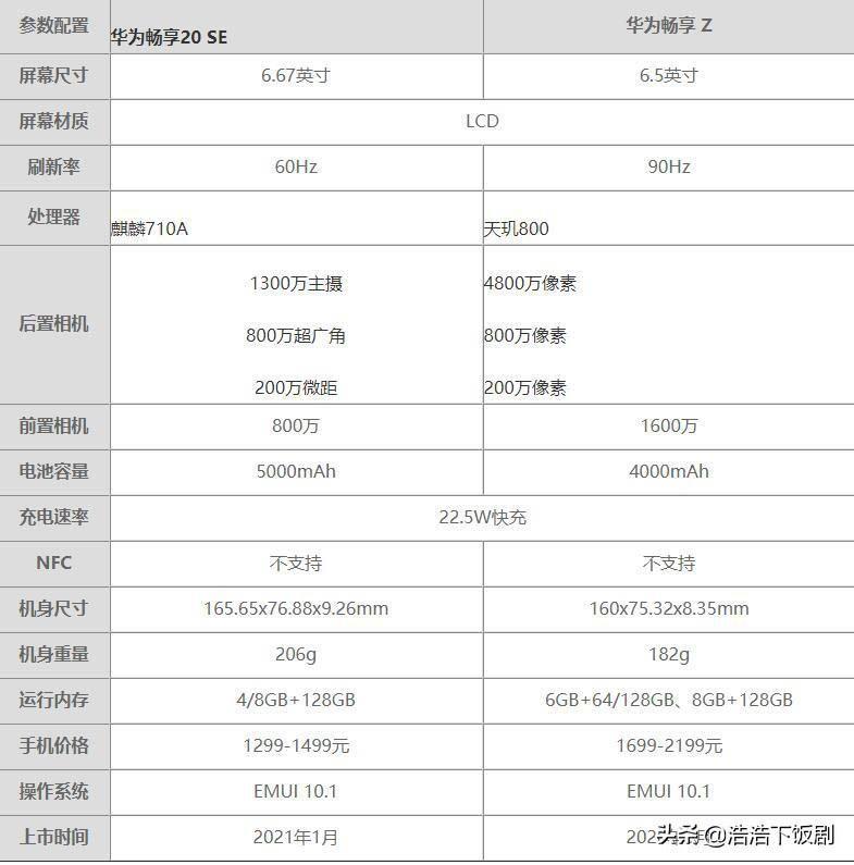 华为畅享20se是5g手机吗及参数(2023建议买的手机是哪款)