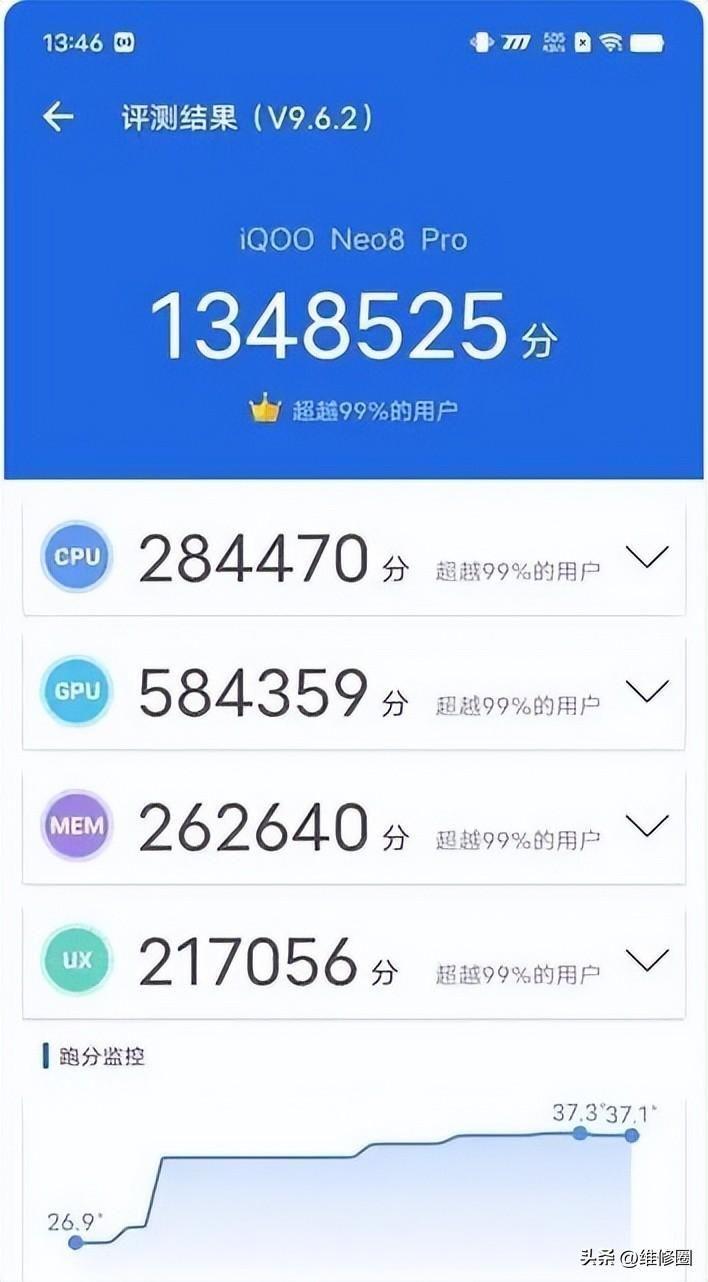 iQOONeo8Pro值得买吗及参数(2023手机性价比之王)
