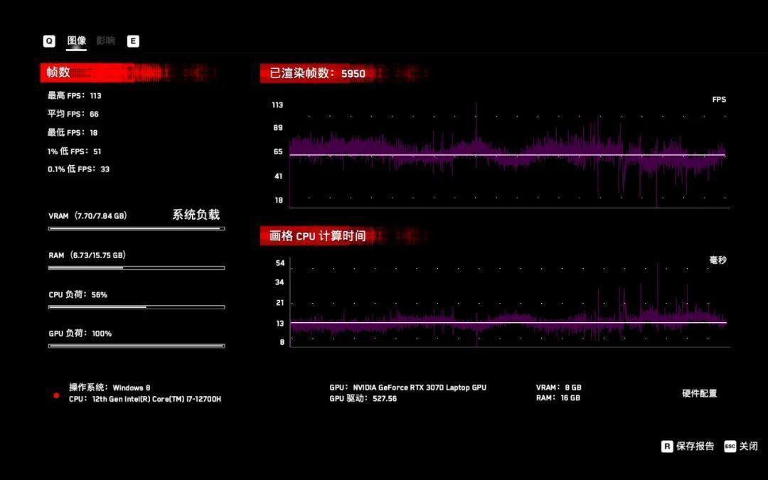 联想拯救者 Y9000X2022款评测及参数配置详细(大学生口碑好的笔记本电脑)