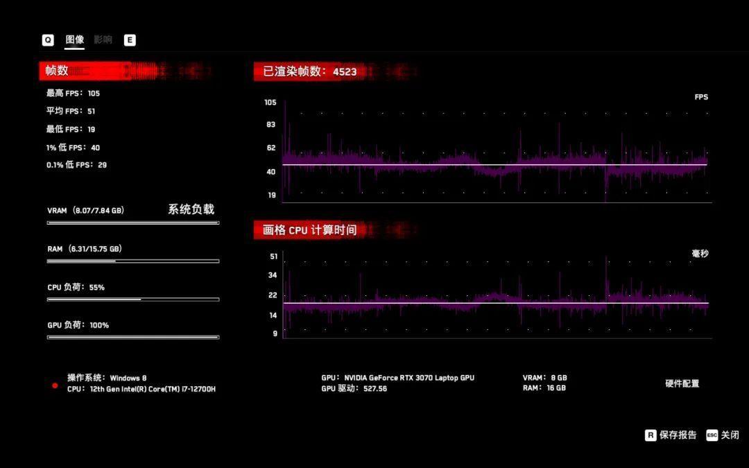 联想拯救者 Y9000X2022款评测及参数配置详细(大学生口碑好的笔记本电脑)