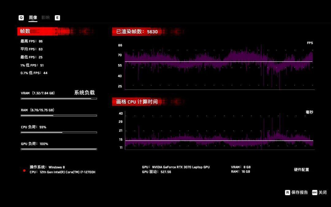 联想拯救者 Y9000X2022款评测及参数配置详细(大学生口碑好的笔记本电脑)