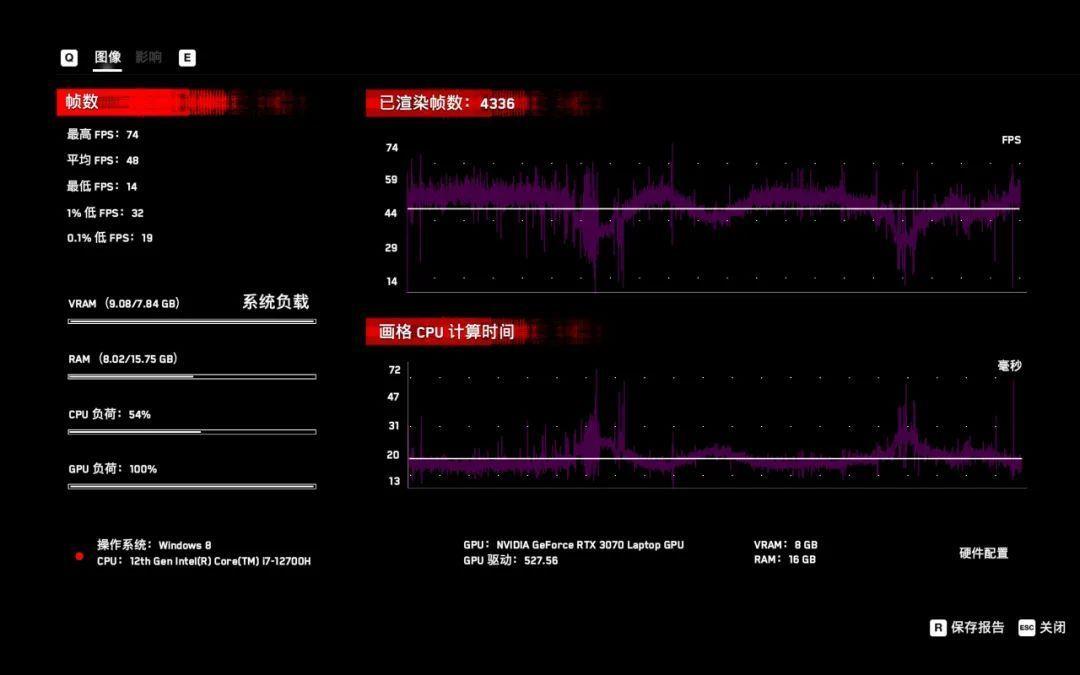 联想拯救者 Y9000X2022款评测及参数配置详细(大学生口碑好的笔记本电脑)