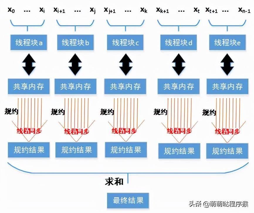 cuda可以加速视频播放(cuda加速有什么用)