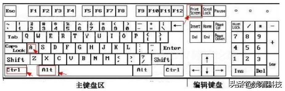 键盘的各个按键功能(ctrl+f5的功能是什么)