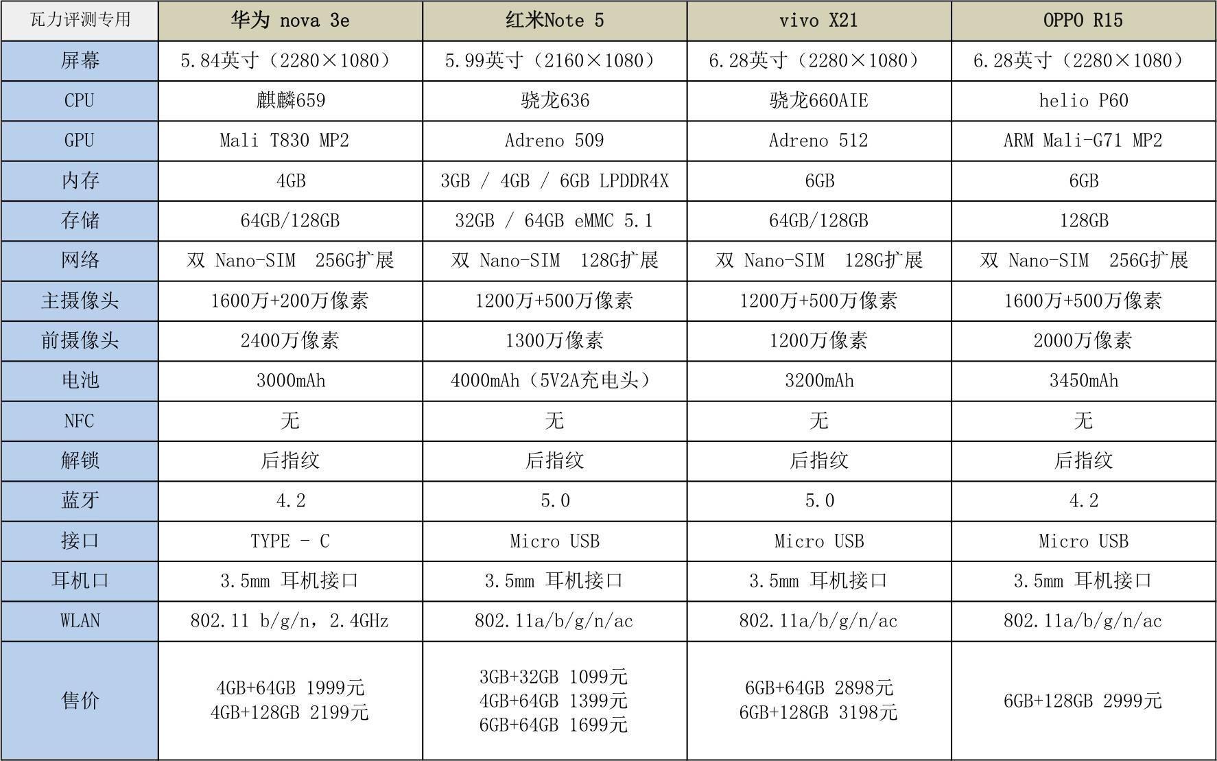 华为nova3e配置参数及多少钱(2023建议买的华为手机)