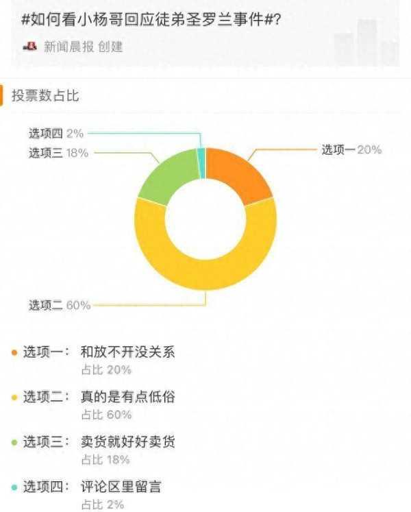 小杨哥回应徒弟圣罗兰事件!低俗带货被点名